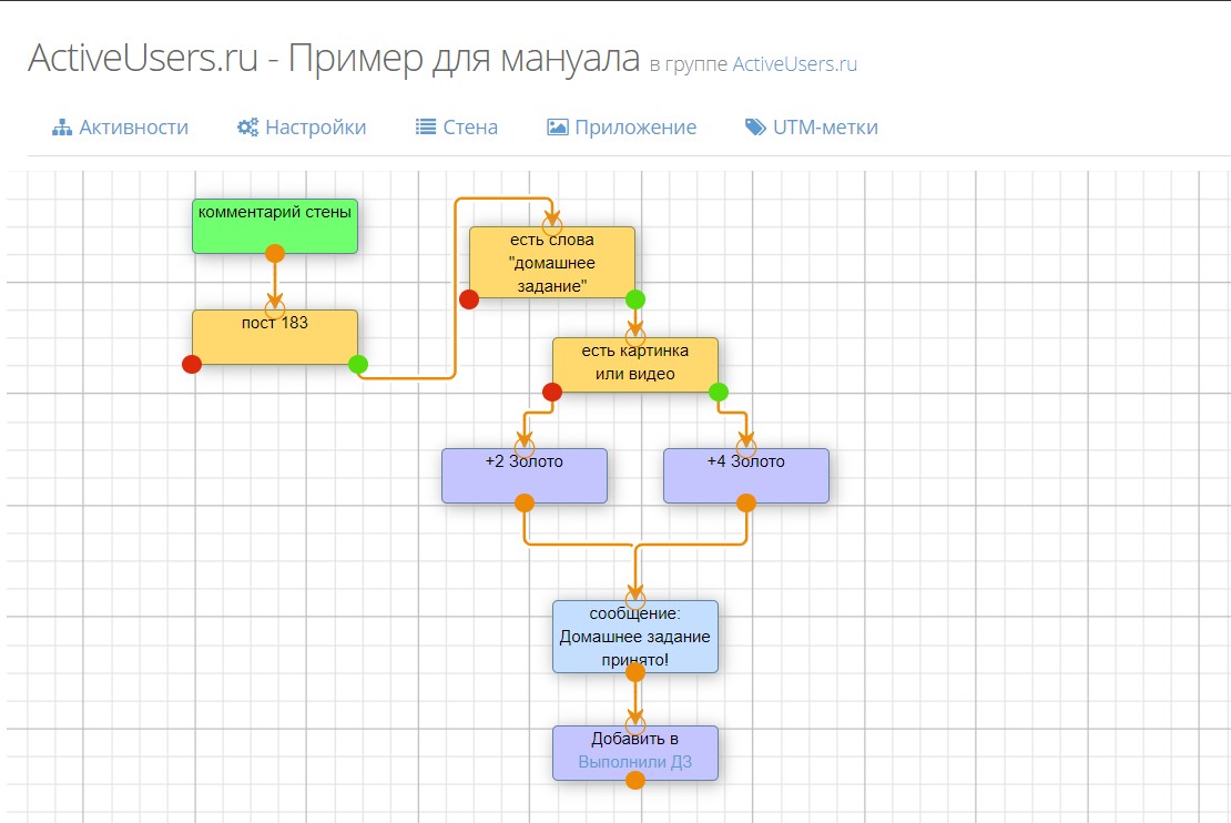 Блоксхемы собираются как из конструктора